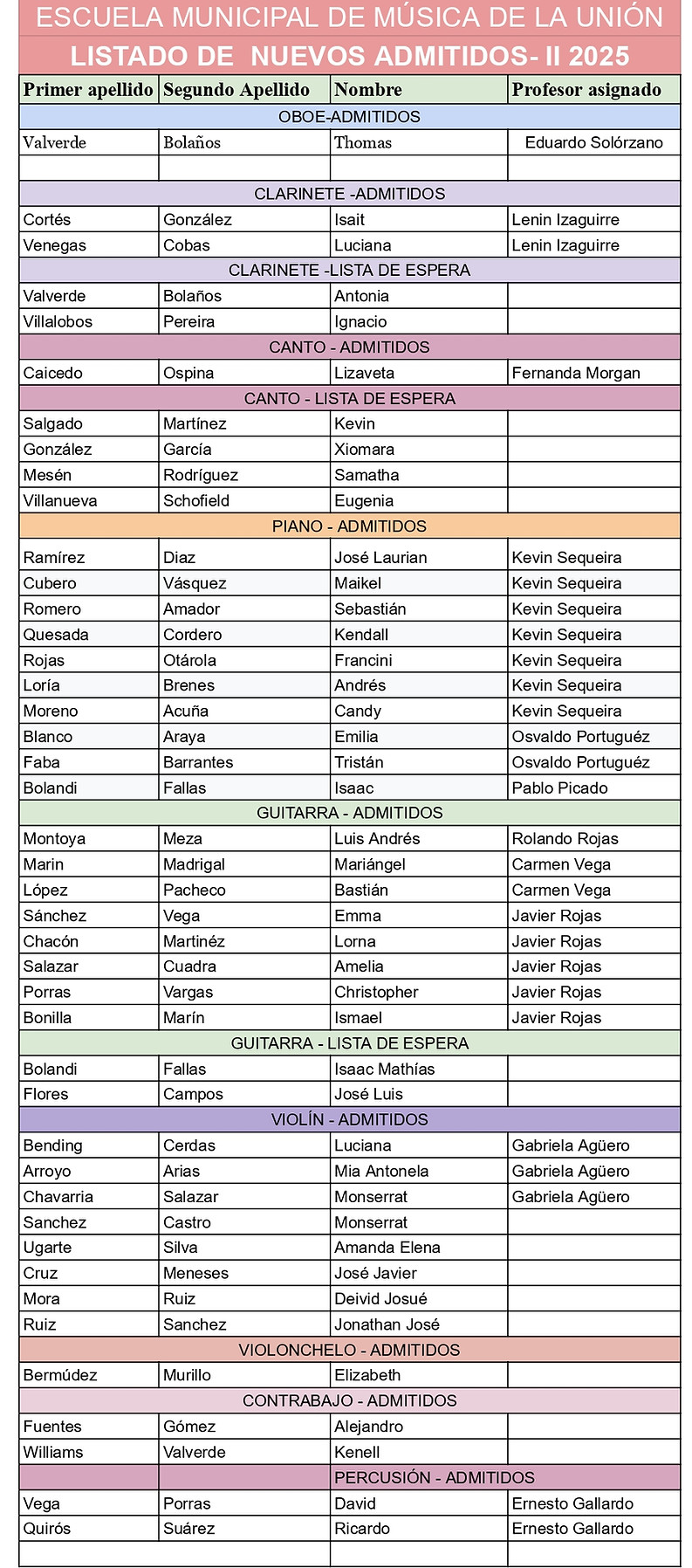Lista de admitidos II-2025.jpg