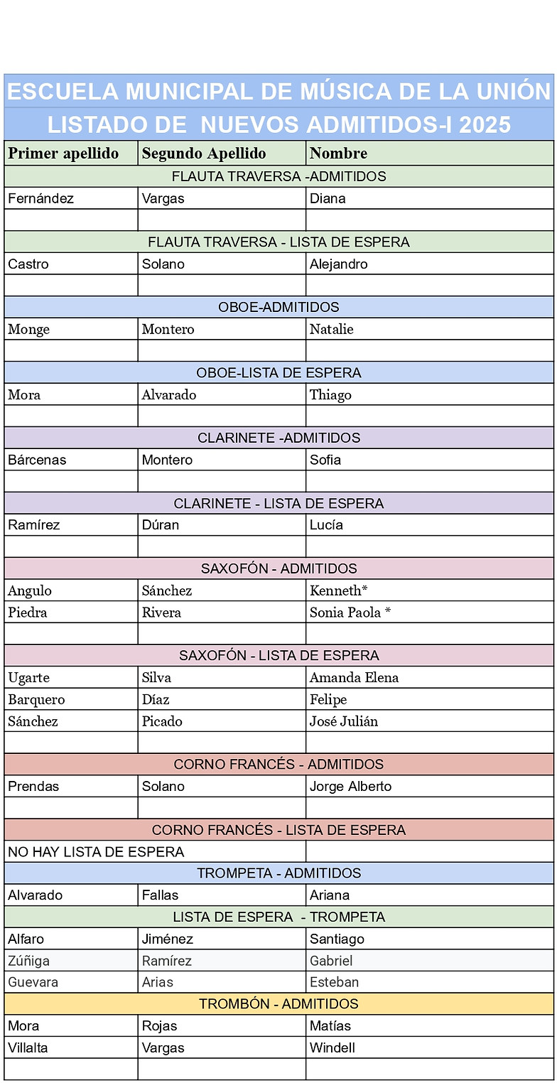 ADMITIDOS I-2025_page-0001.jpg