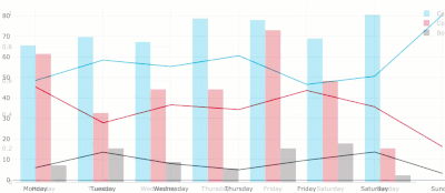 solar chart gif