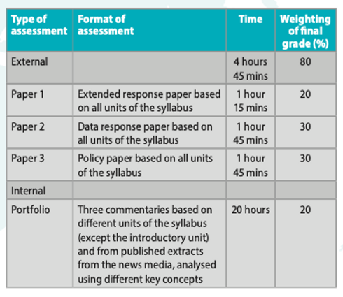 Economics subject brief (HL).png