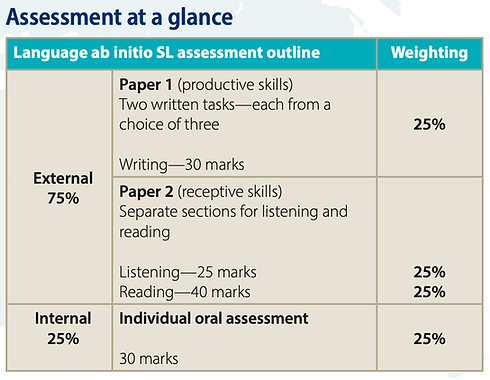 Language ab initio subject guide.png