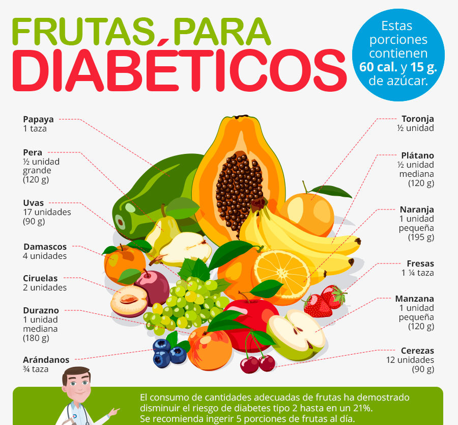 Frutas para diabéticos