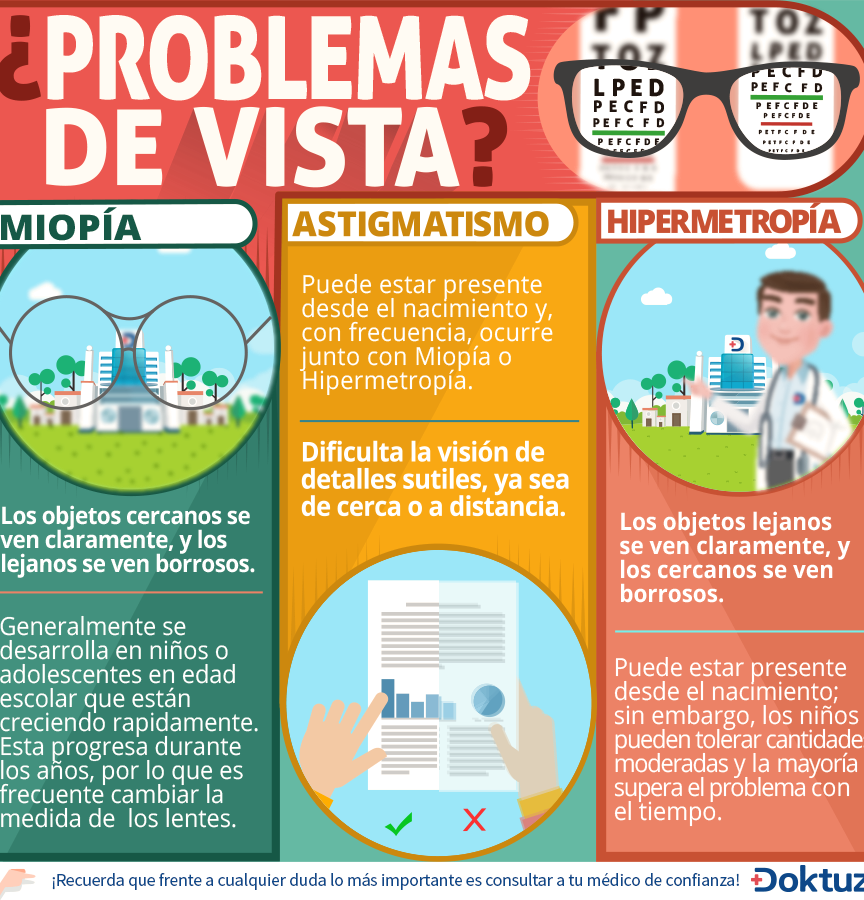 Miopía, Hipermetropía y Astigmatismo
