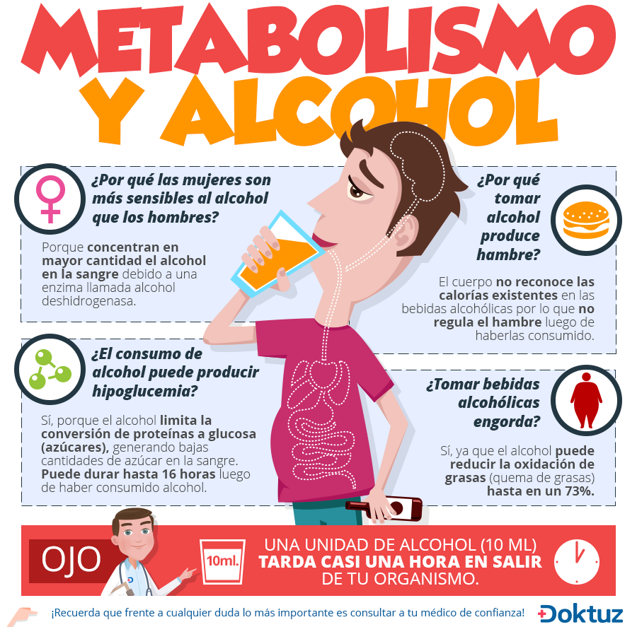 Metabolismo y Alcohol