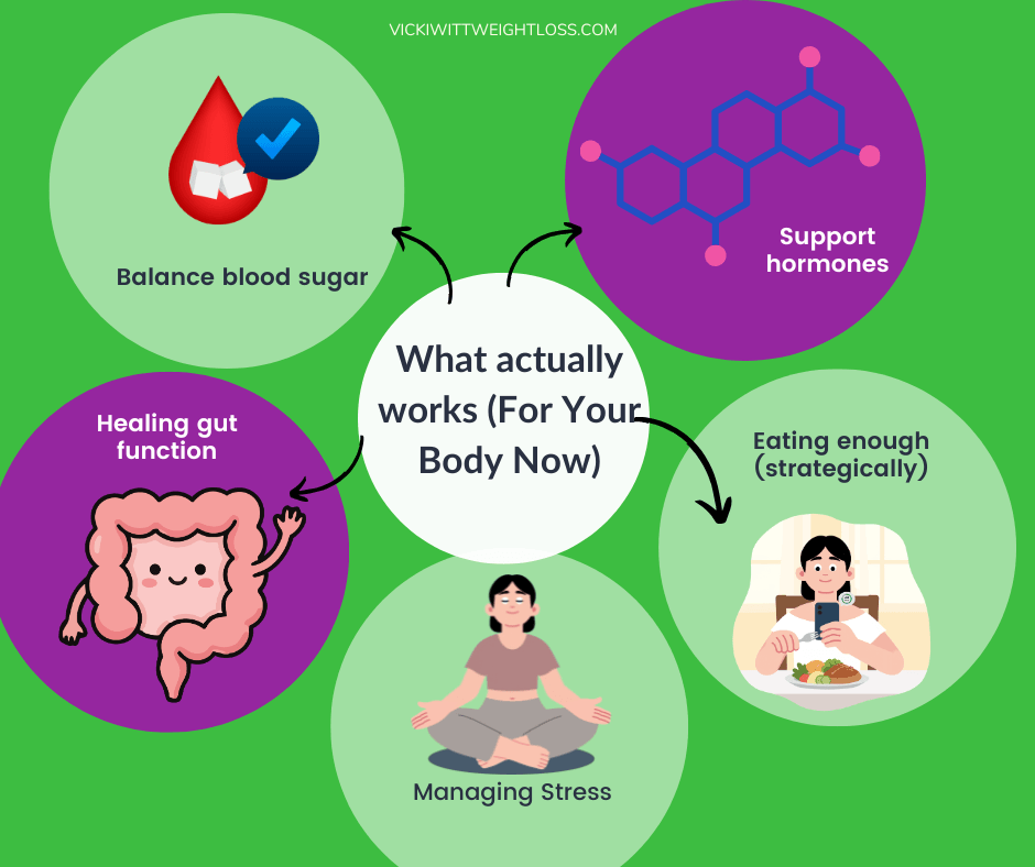 What Actually Works (For Your Body Now)