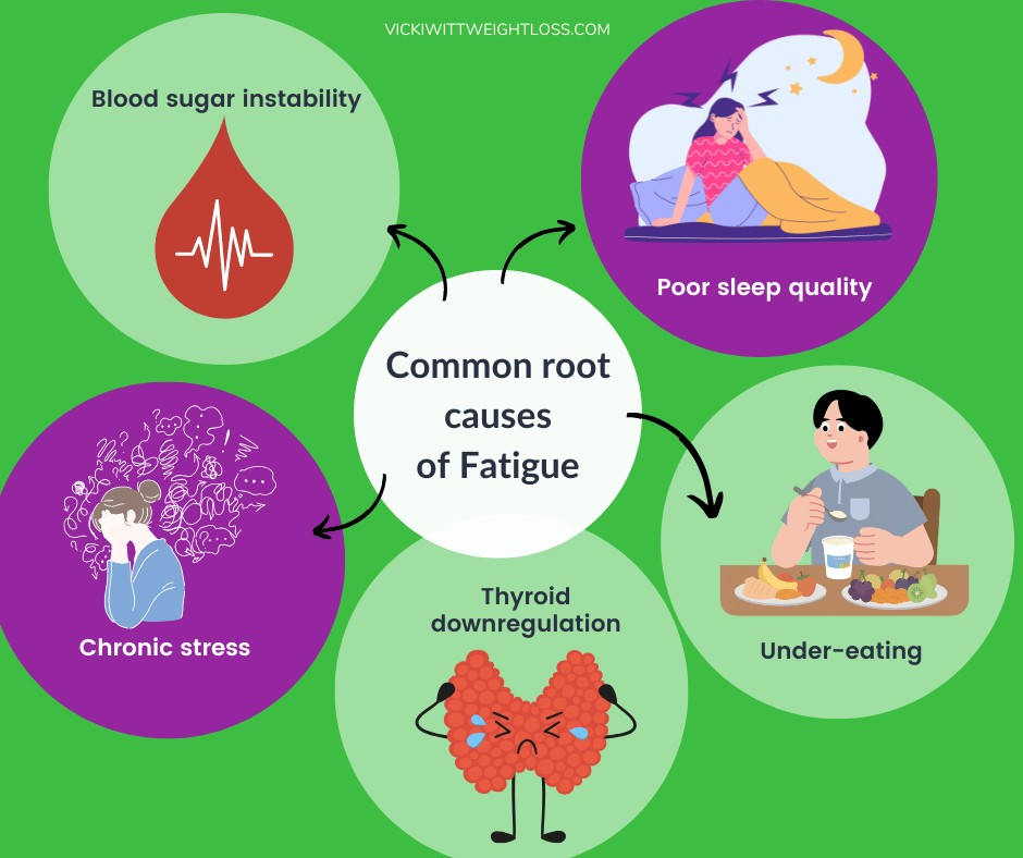 Common root causes of fatigue