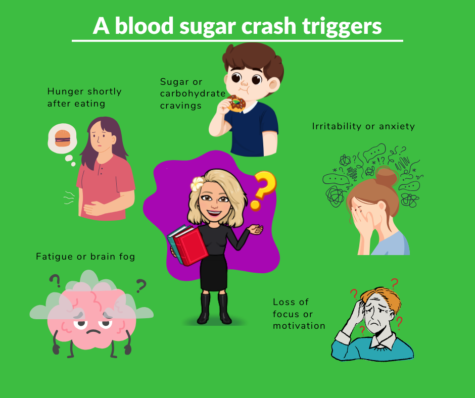 A blood sugar crash triggers