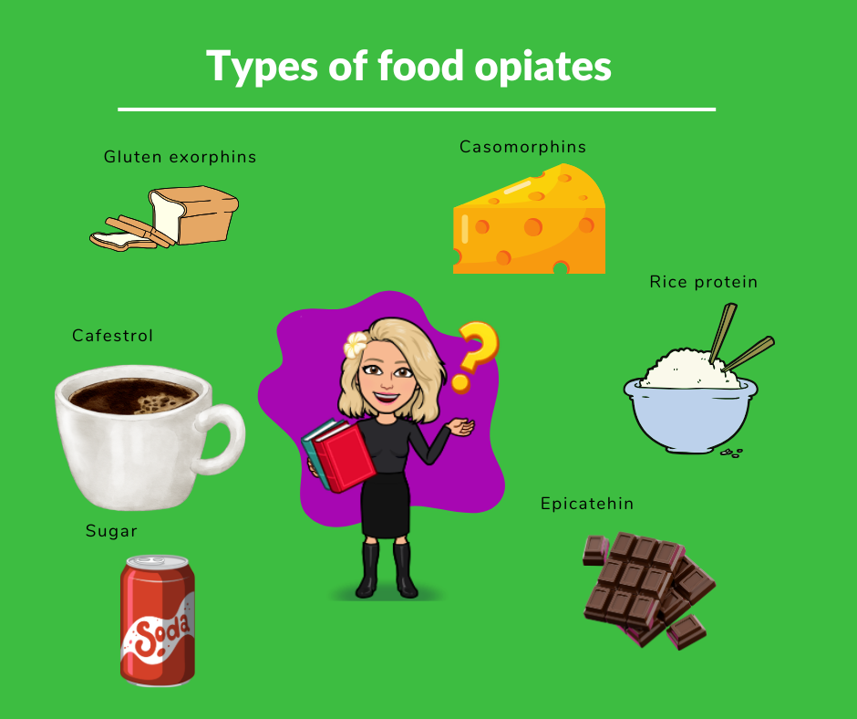 Types of food opiates