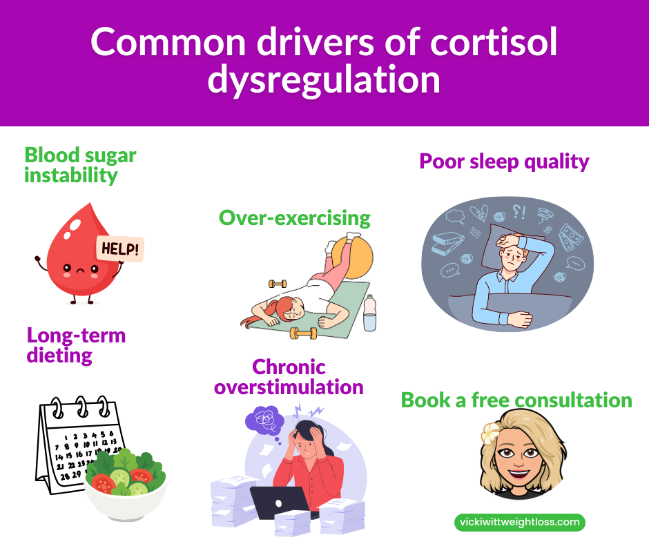 Common drivers of cortisol dysregulation