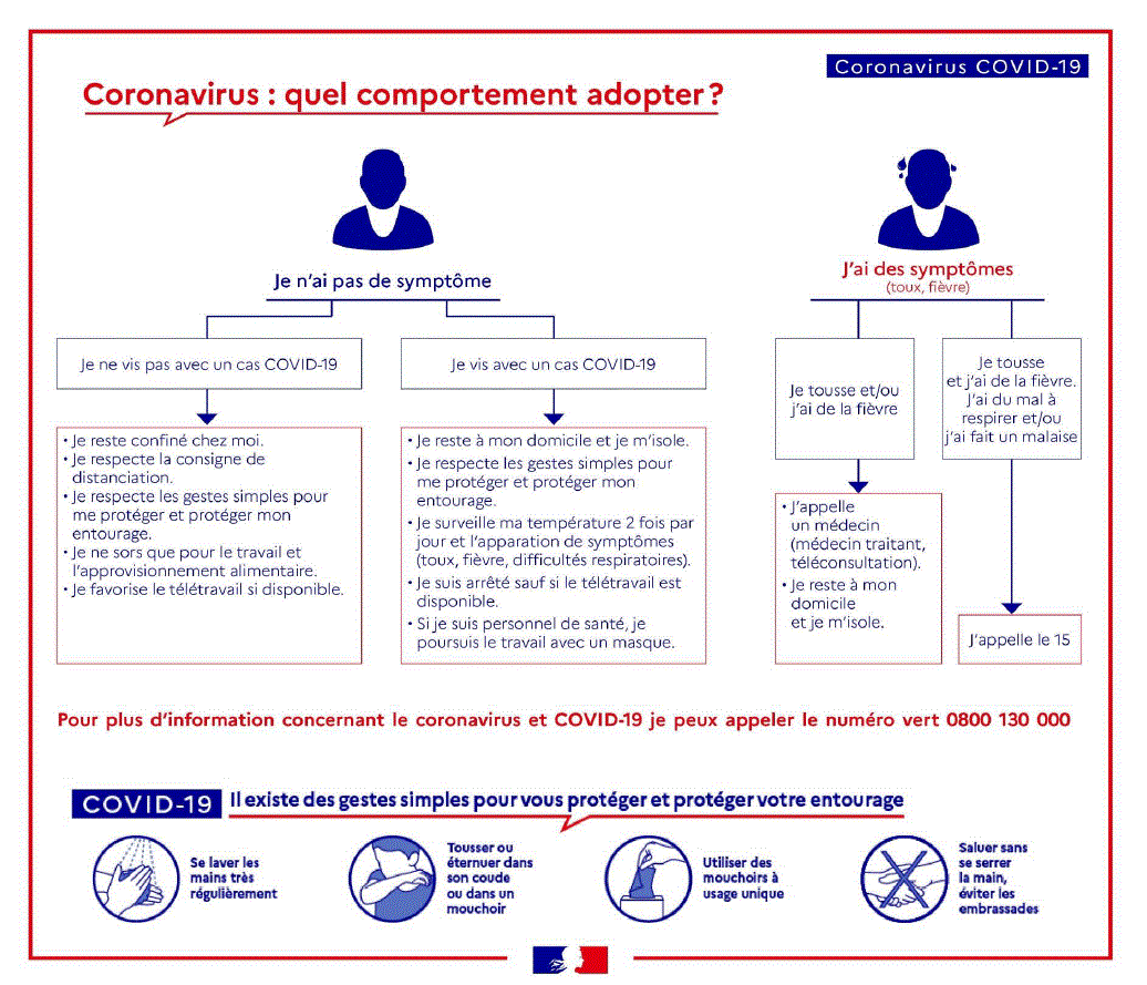 Information Coronavirus