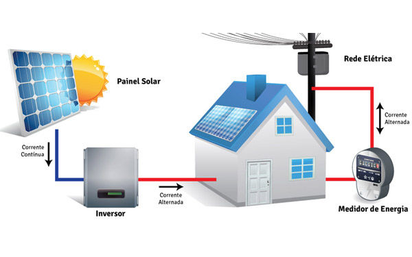2-sistema-solar-como-funciona