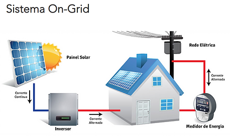 Sistema On-Grid.PNG