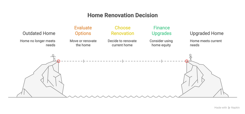 Should You Tap Into Your Home Equity for Renovations?
