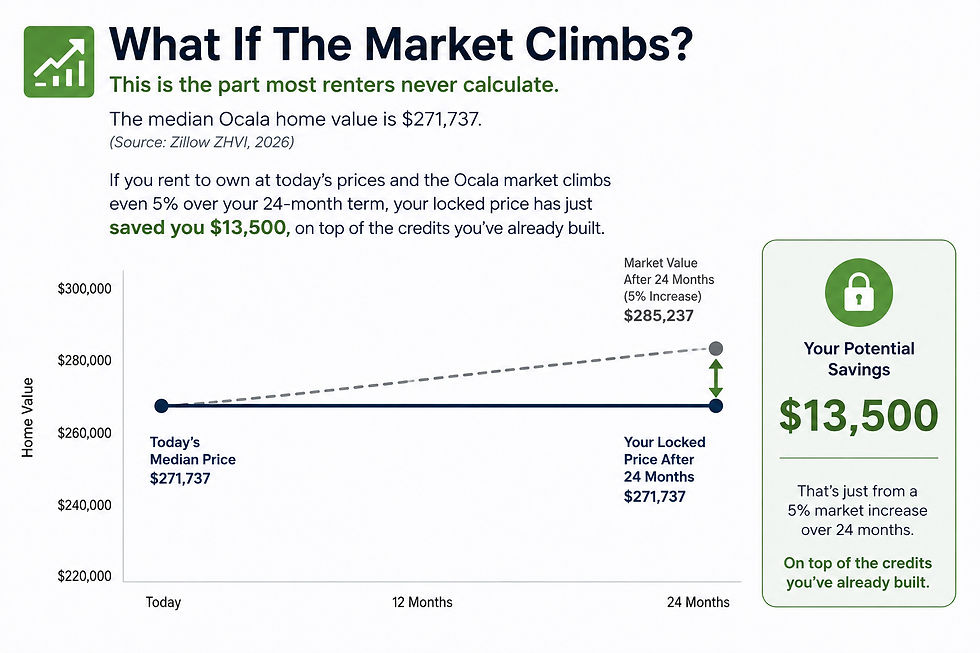 market graph
