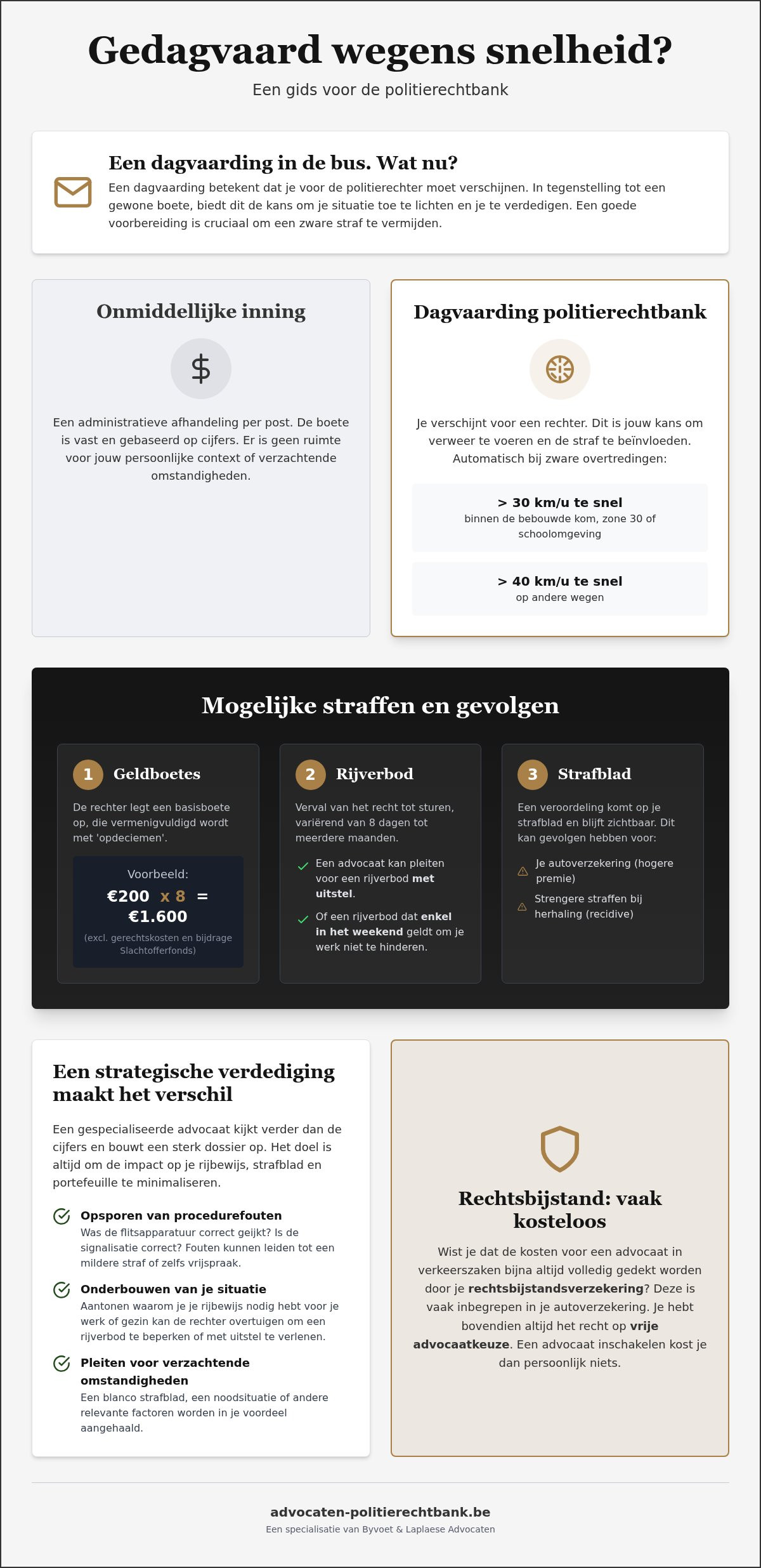 Verdediging snelheidsovertreding politierechtbank