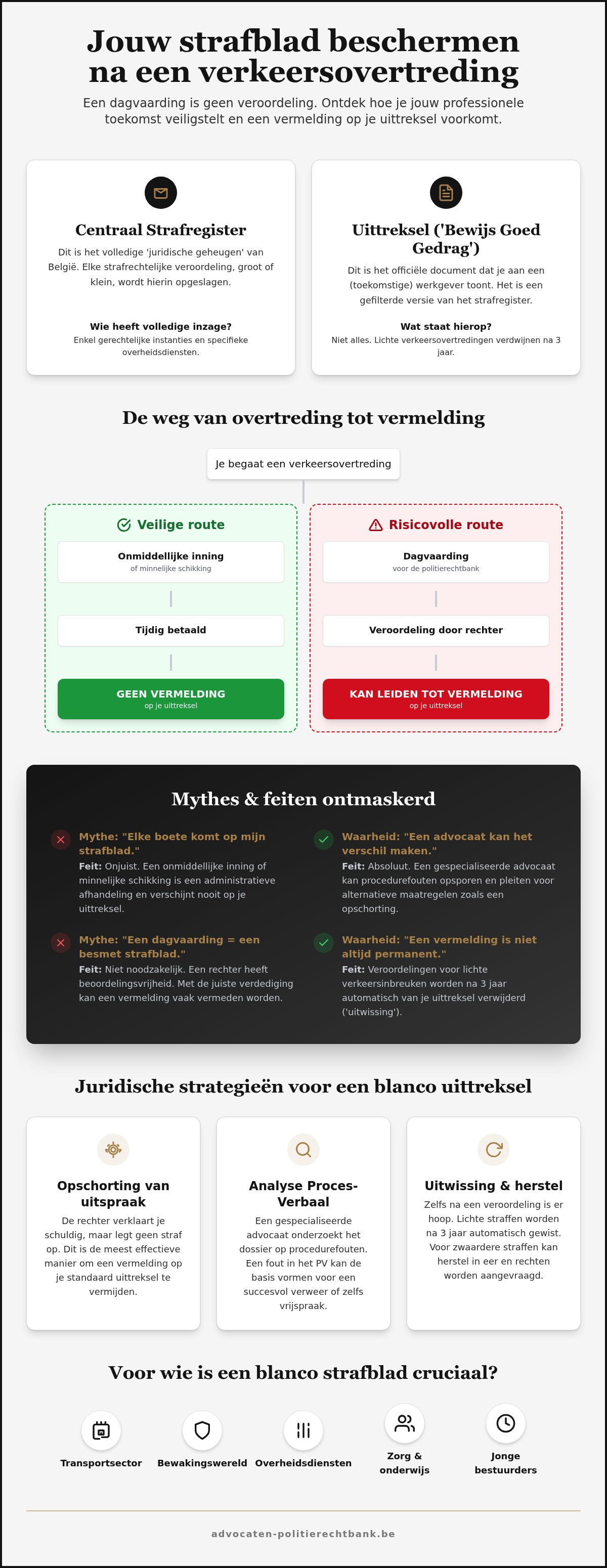 Strafblad vermijden verkeersovertreding