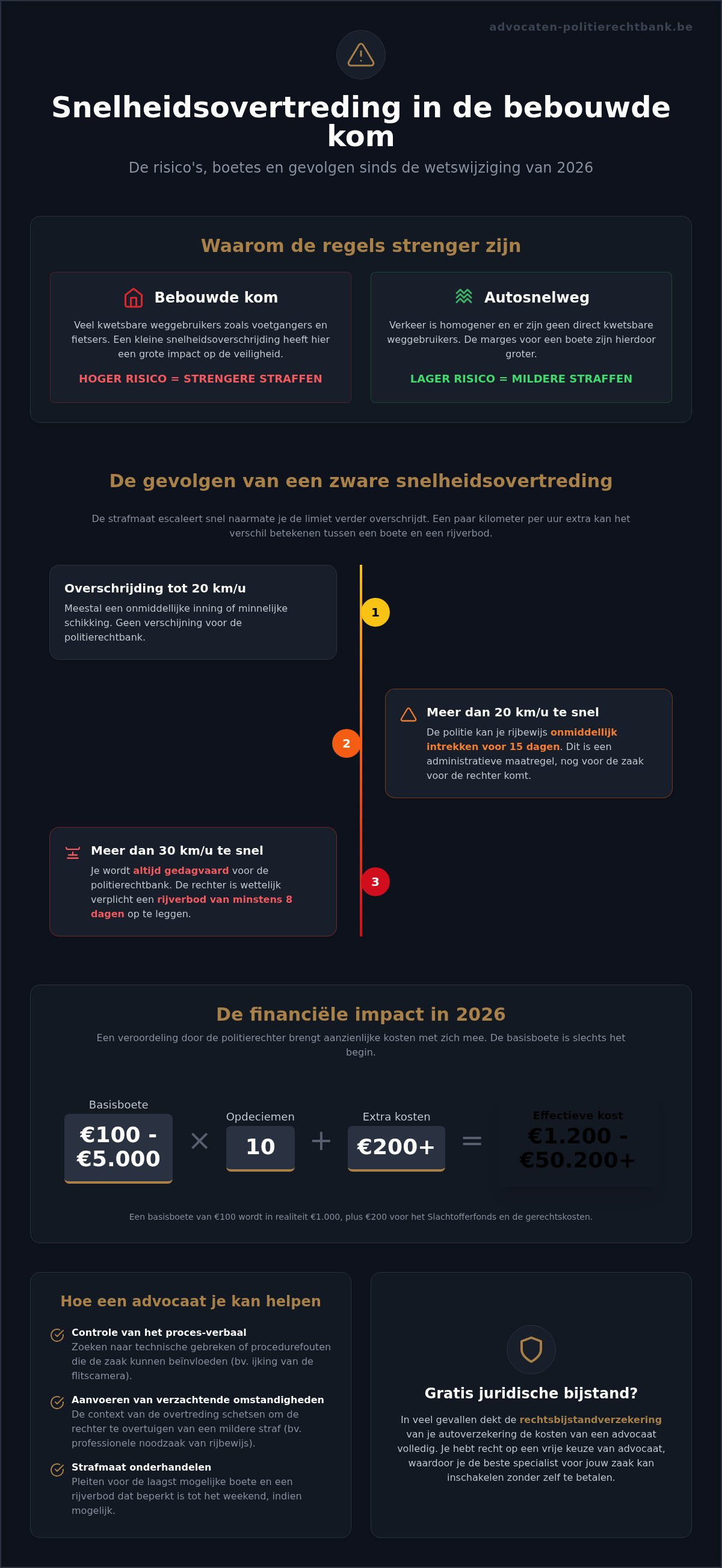 Snelheidsovertreding bebouwde kom advocaat