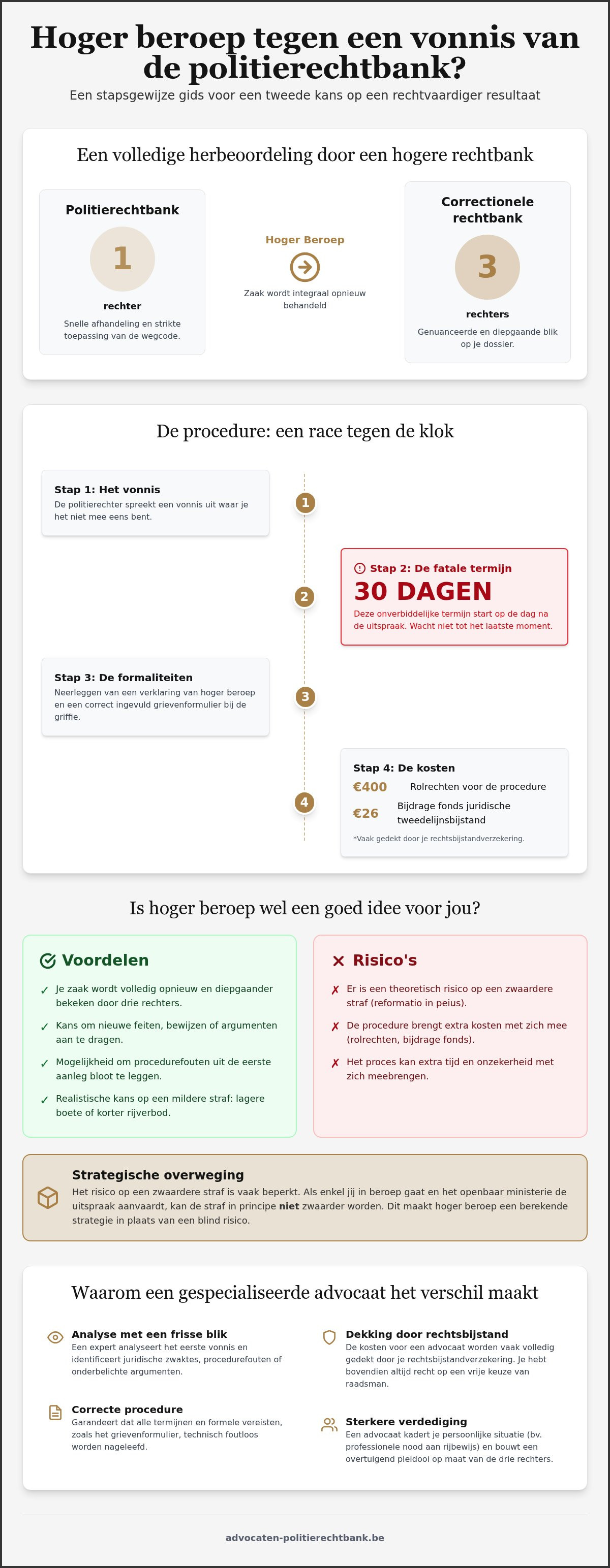 Hoger beroep politierechtbank advocaat