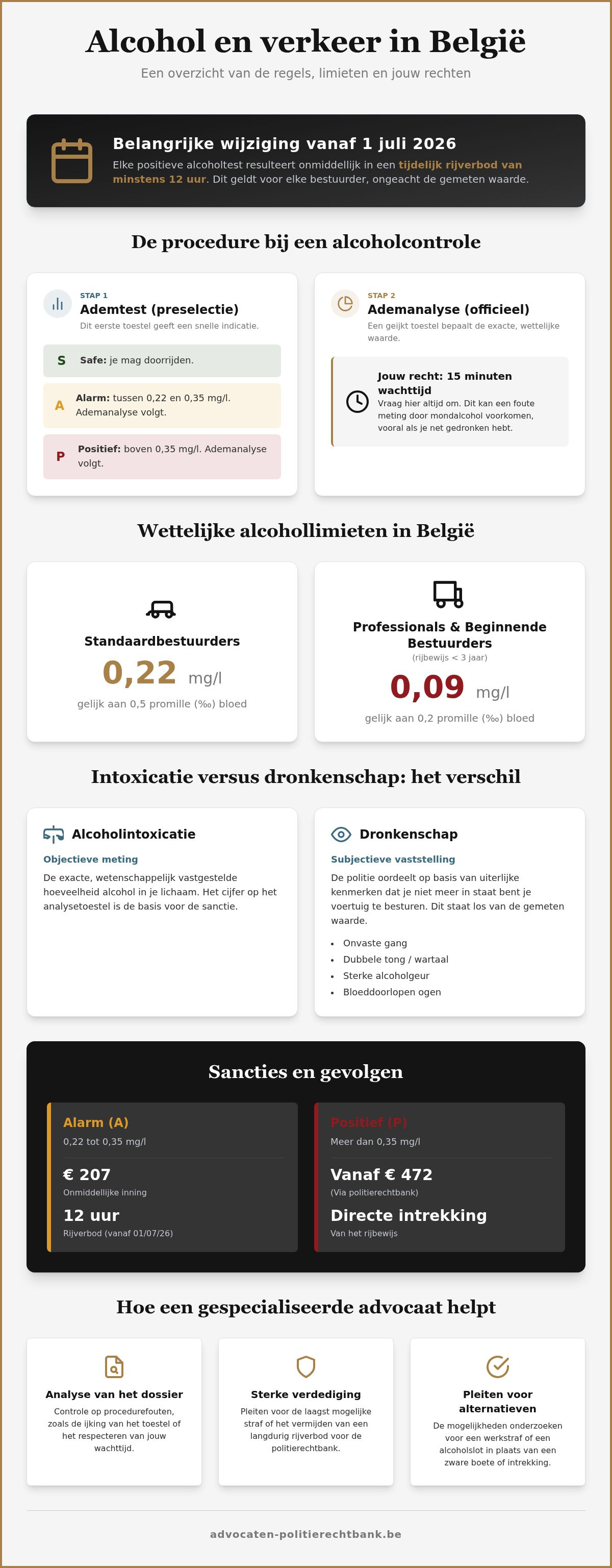 Alcoholpromillage