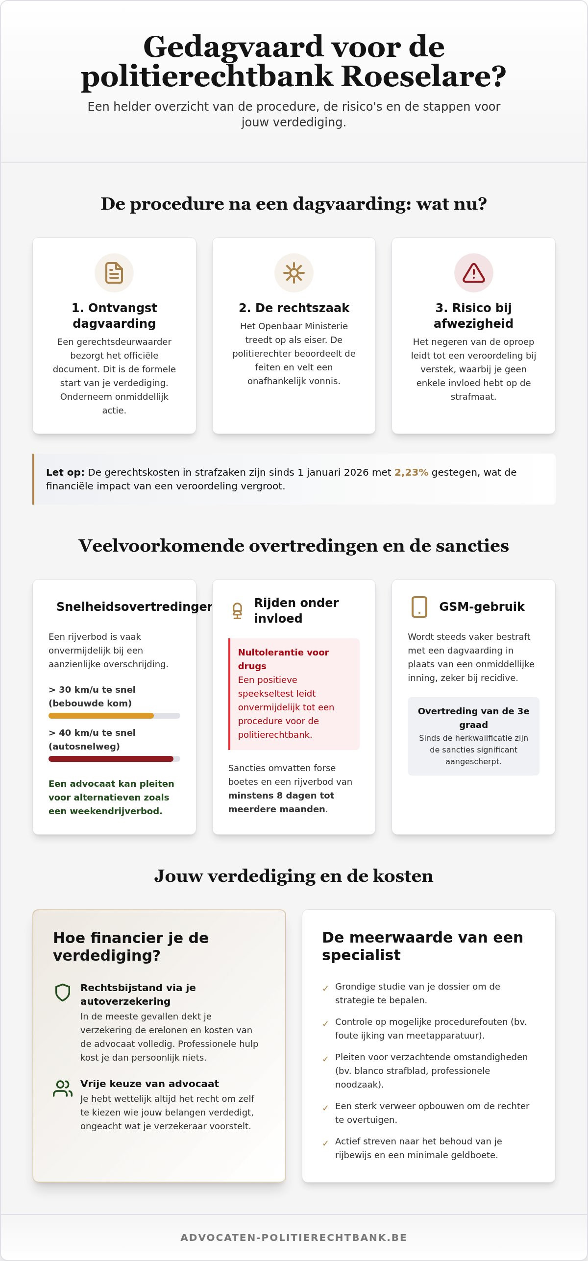 Advocaat politierechtbank Roeselare