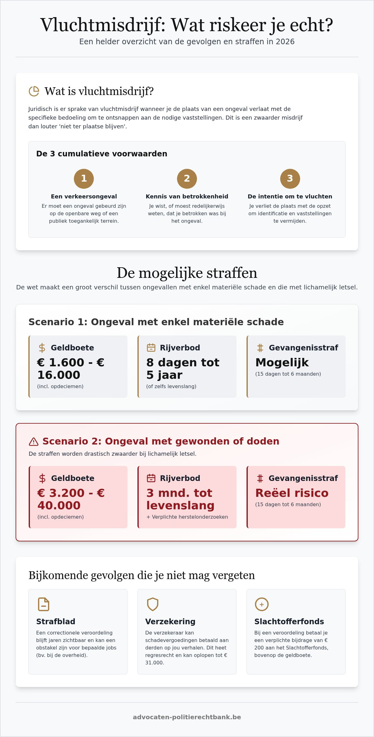 Vluchtmisdrijf advocaat politierechtbank