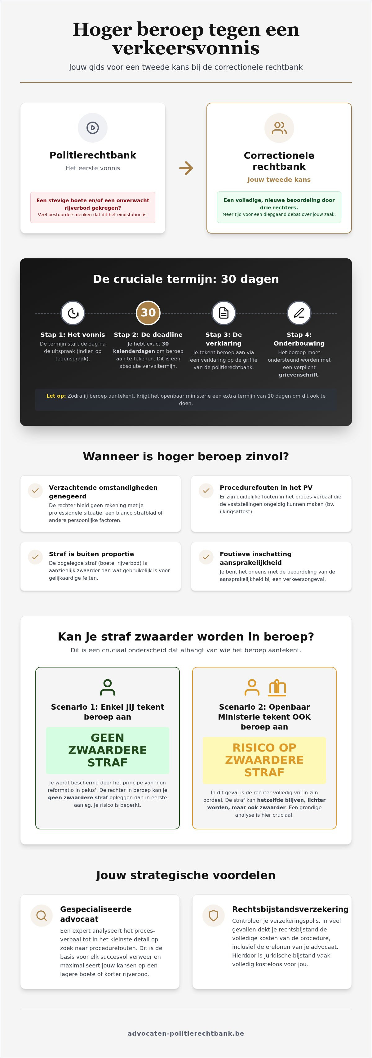 Procedure hoger beroep verkeersvonnis