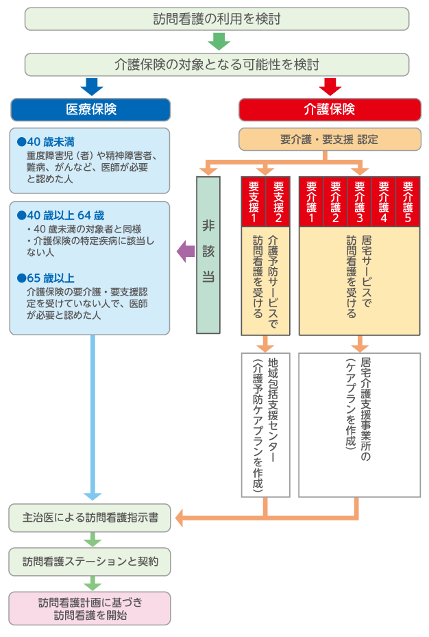 nagare_illust.gif