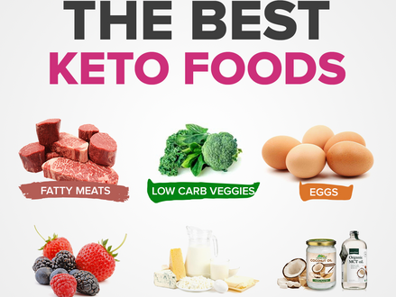 The Best-Keto Foods