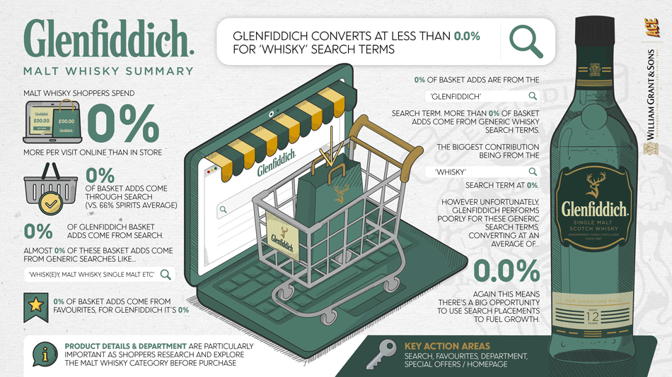 Glenfiddich-Infographic-Nov-2018-01