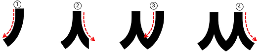 Korean Double Consonants