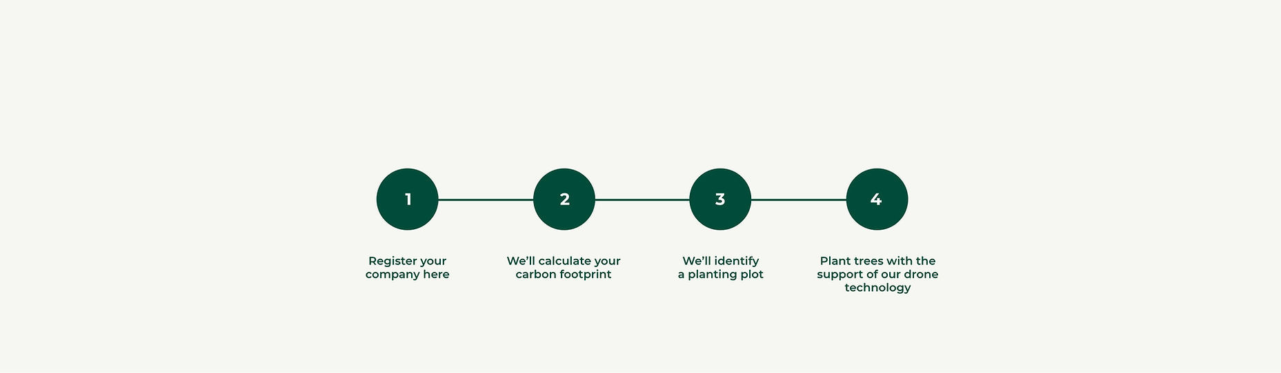 unforested-companies.jpg