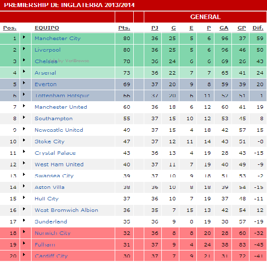 PREMIER LEAGUE