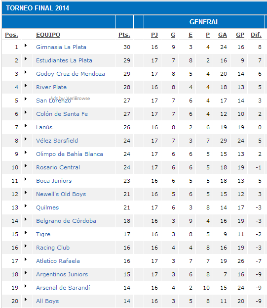 TORNEO FINAL ARGENTINO