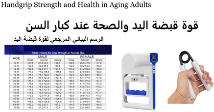 Handgrip Strength and Health in Aging Adultsقوة قبضة اليد والصحة عند كبار السن