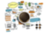 InAJo's Strategic Planner