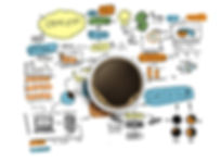 Brainstorm to Success