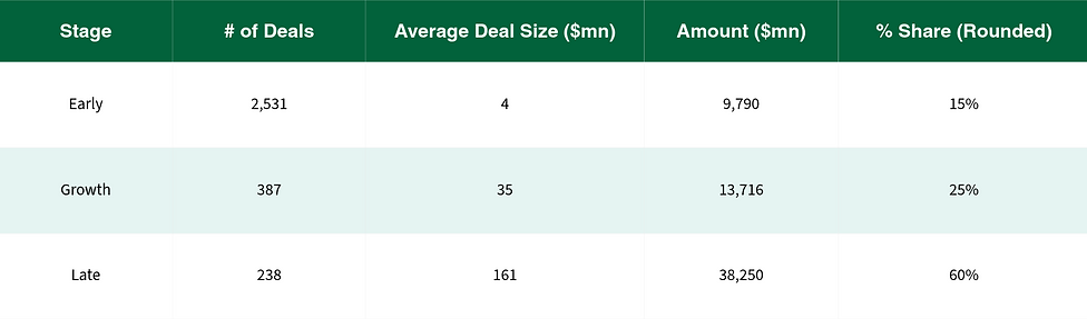 stage-wise-funding-need-share.png