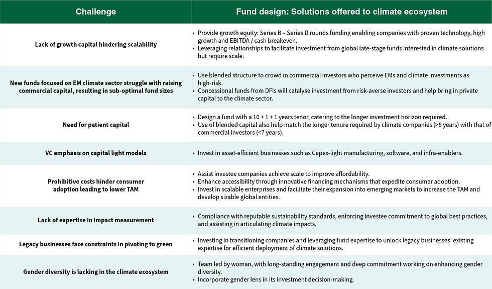 fund-design-investment-strategy.png