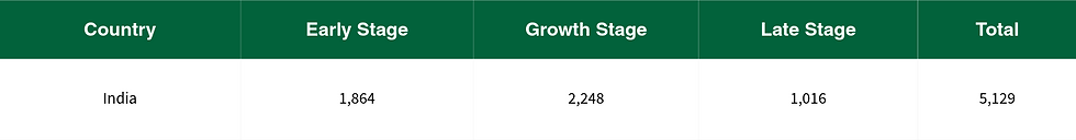 stage-wise-funding-climate.png