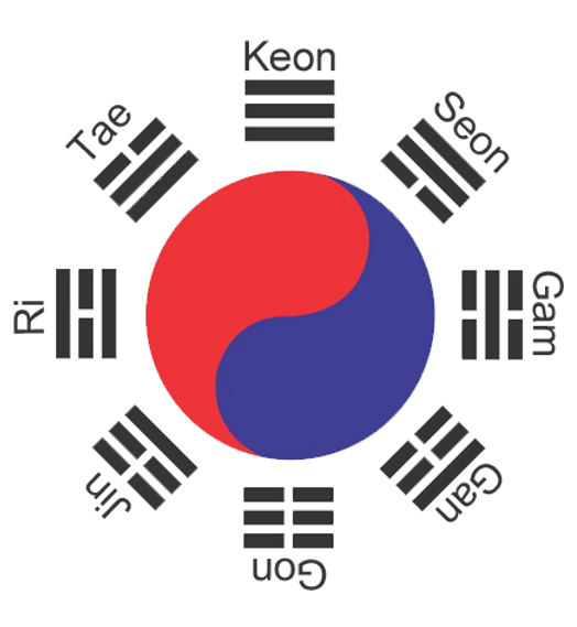 Taeguek.webp
