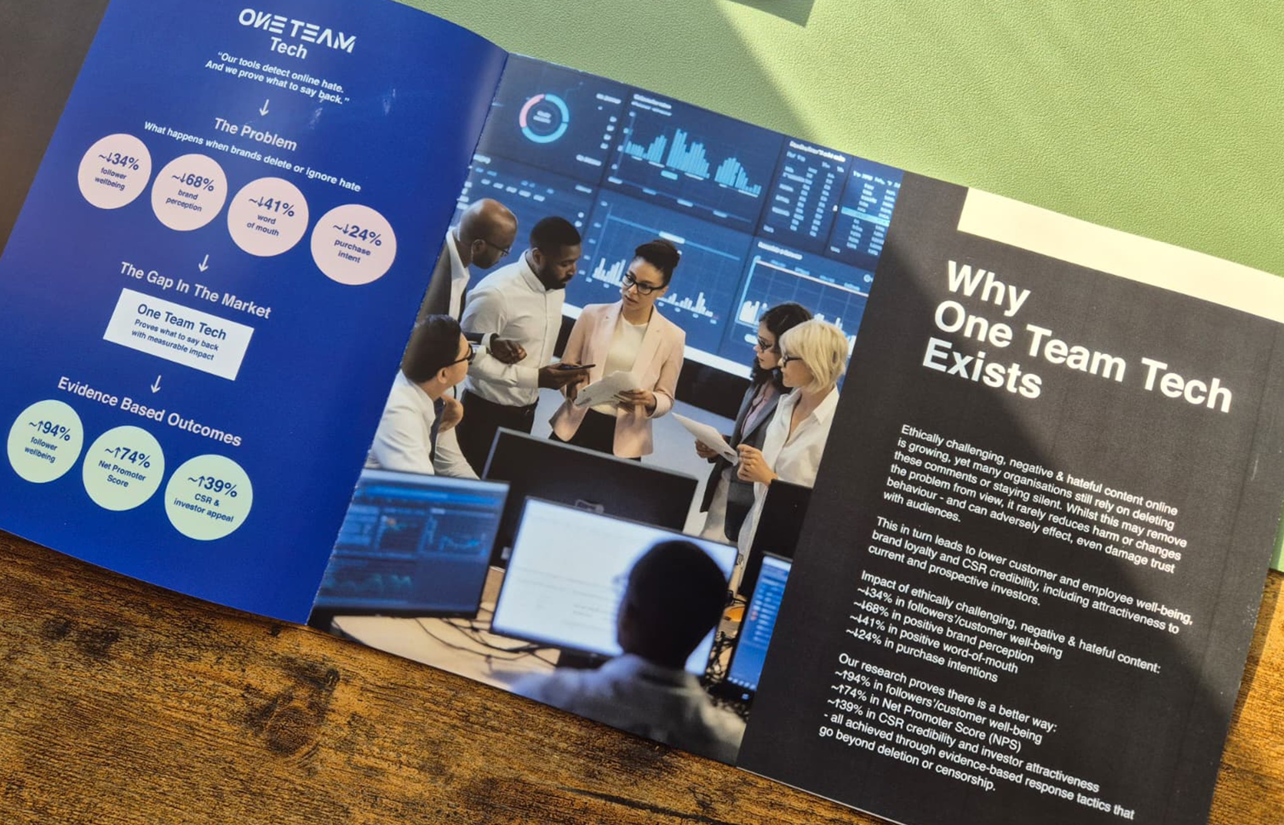 Open One Team Tech brochure spread: the problem, the gap in the market and evidence-based outcomes