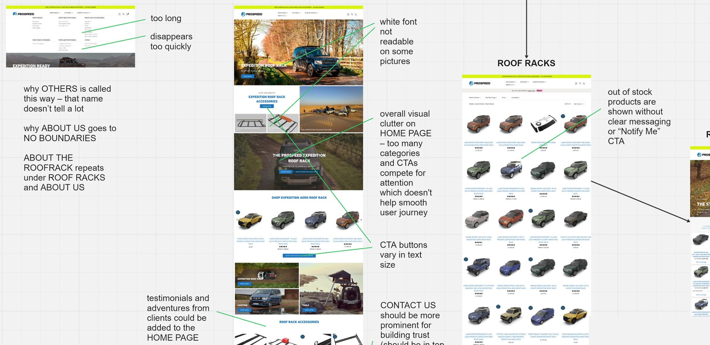 UX audit board of the previous Prospeed website, with annotated home page, navigation menu and roof racks listing