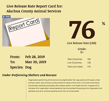 Alachua County Report Card