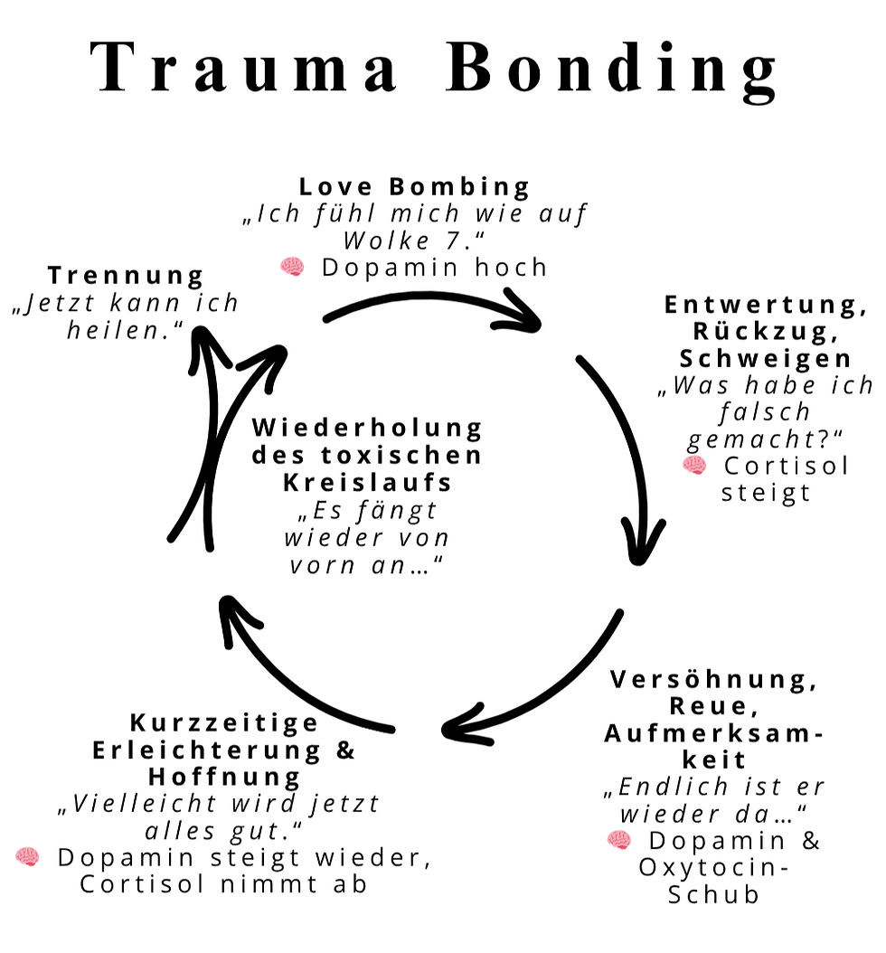 Trauma Bonding Kreislauf
