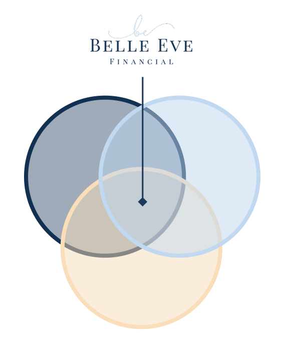 BEFVennDiagram.png