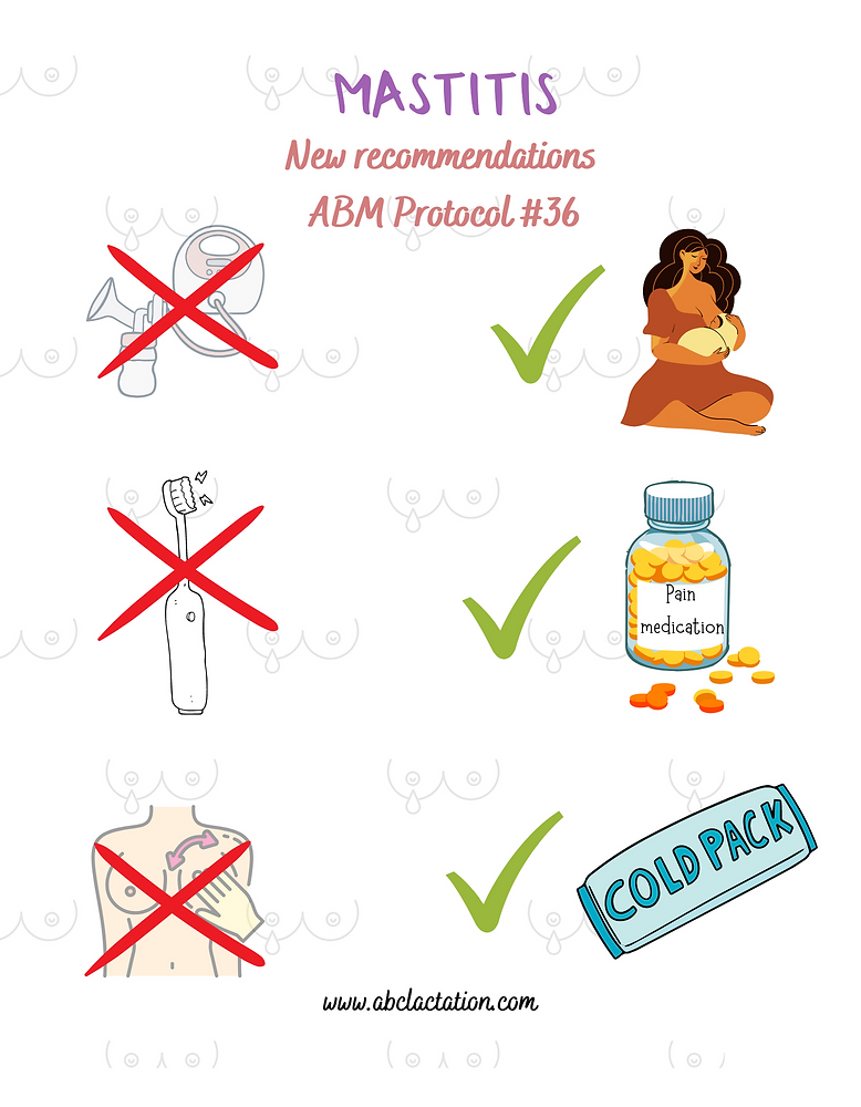 Mastitis, New ABM Protocol 36