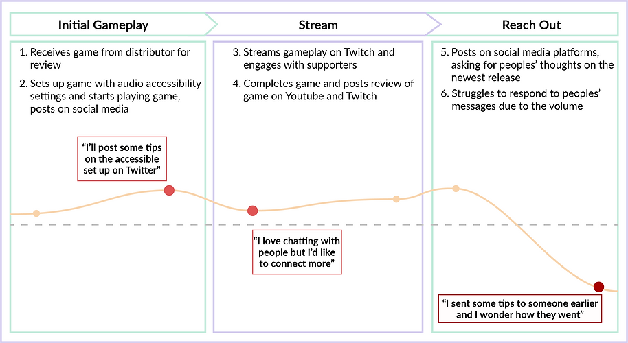 Henry Journey Map.png