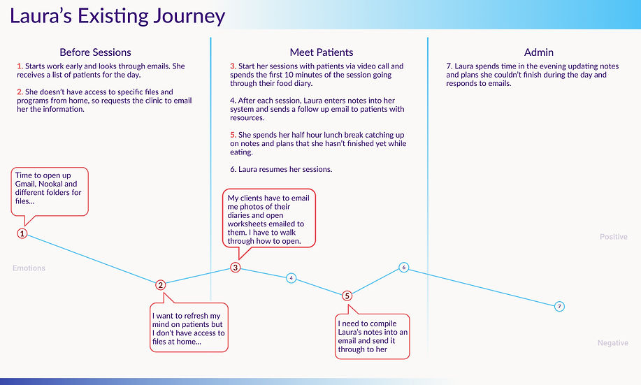 Existing Journey Map - Laura.jpg