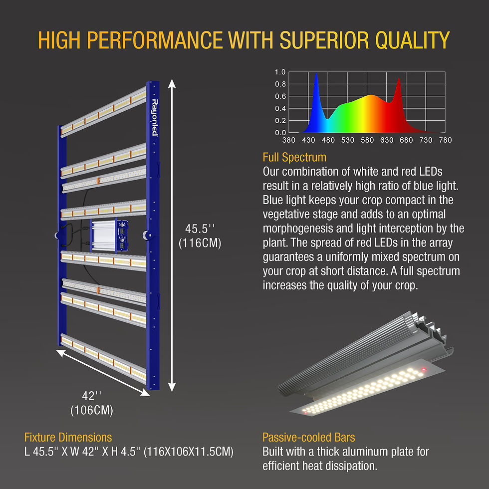 Thumbnail: GLMF-800E (820W) - PAR+ Spectrum