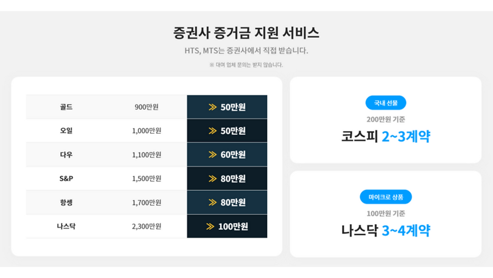 미래투자선물 해외선물 법인지원서비스2